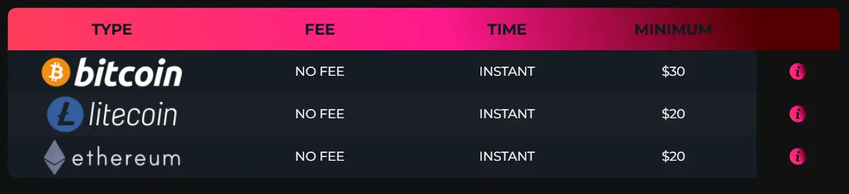 Betty Wins Casino NZ - Withdrawal Methods